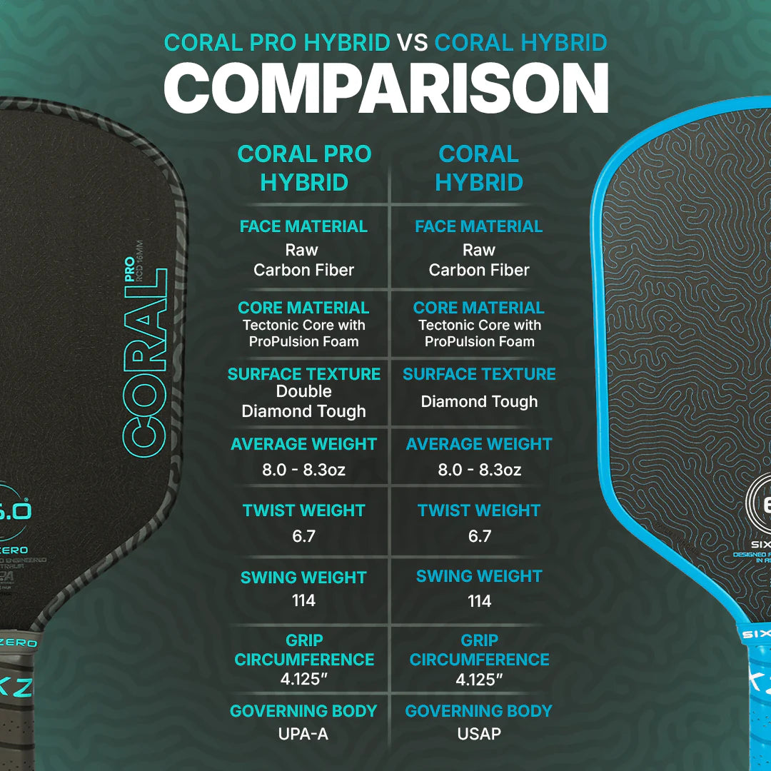 Coral Pro 16mm